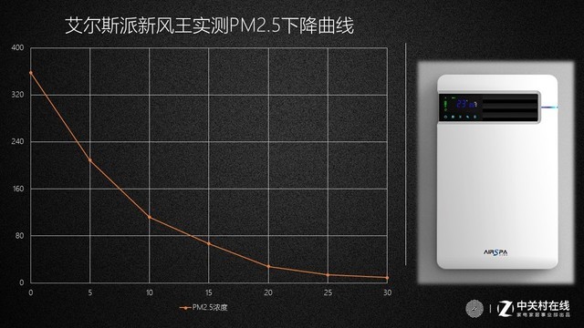 沒(méi)有比這更適合小戶(hù)型的了 艾爾斯派新風(fēng)體驗(yàn)評(píng)測(cè) 