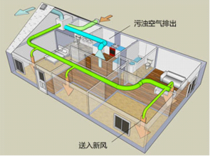 家用新風系統，讓居家生活更美好