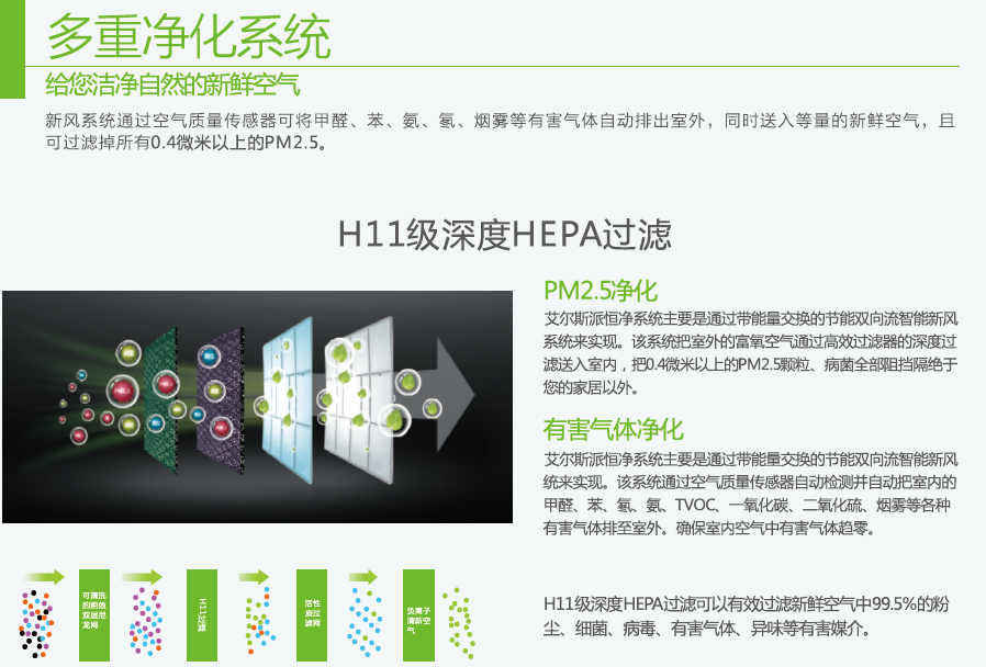 艾爾斯派新風凈化機，保障健康空氣質(zhì)量