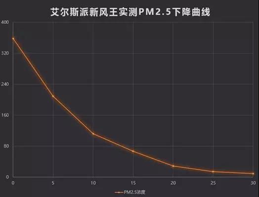 中外空氣質(zhì)量對比，有圖有證據(jù)！